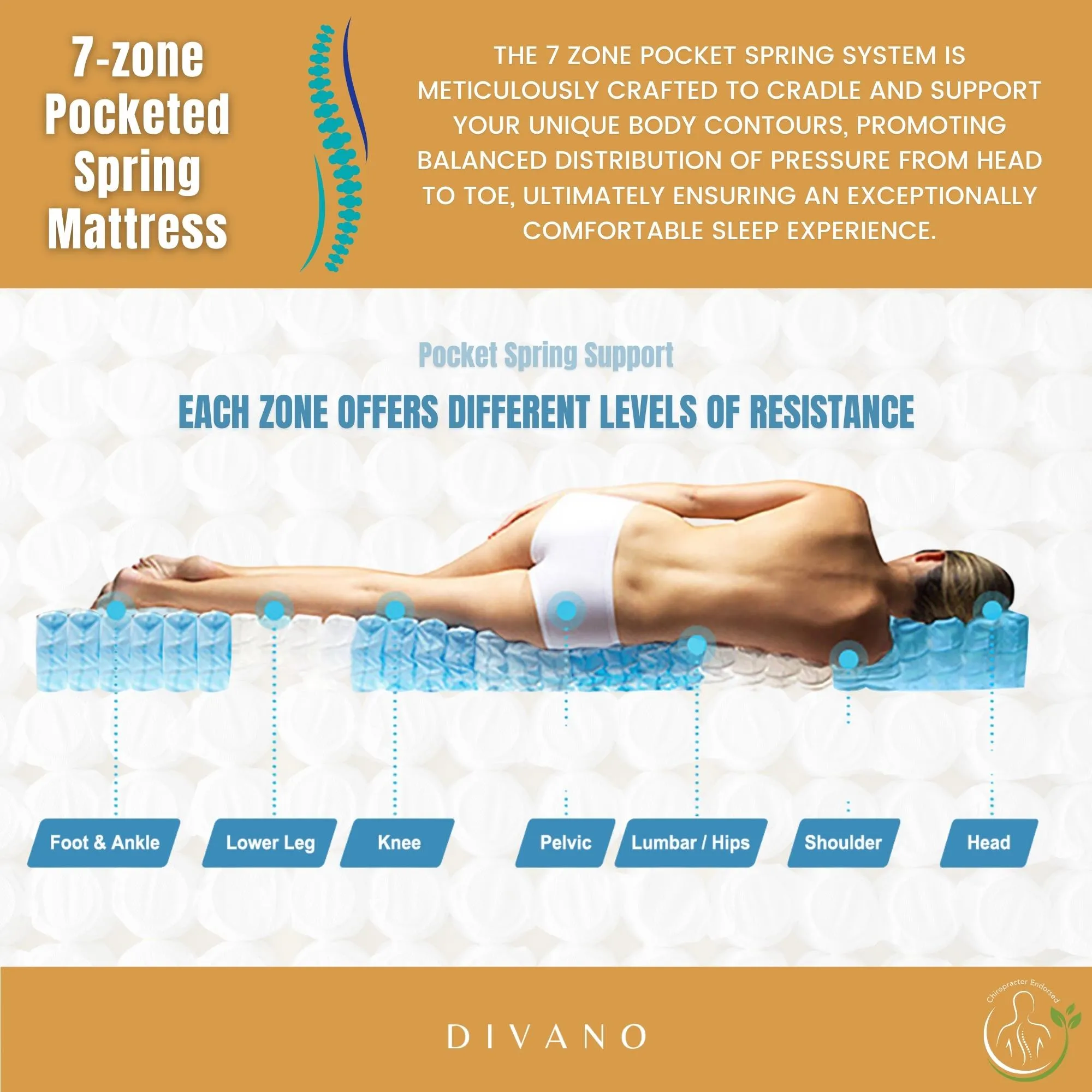 7 Zones Pocket Spring Medium Feel Mattress, 34cm Thickness