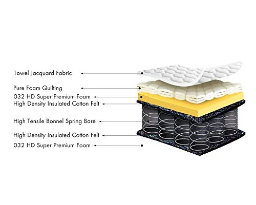 Sleepin-Impression Plus-Medium Firm Normal-Top 6 Inch Orthopedic Bonnell Spring Mattress (75x66x6 Inch,Queen Size)