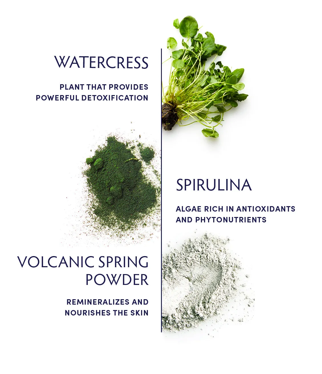 Watercress & Spirulina Detox Mask